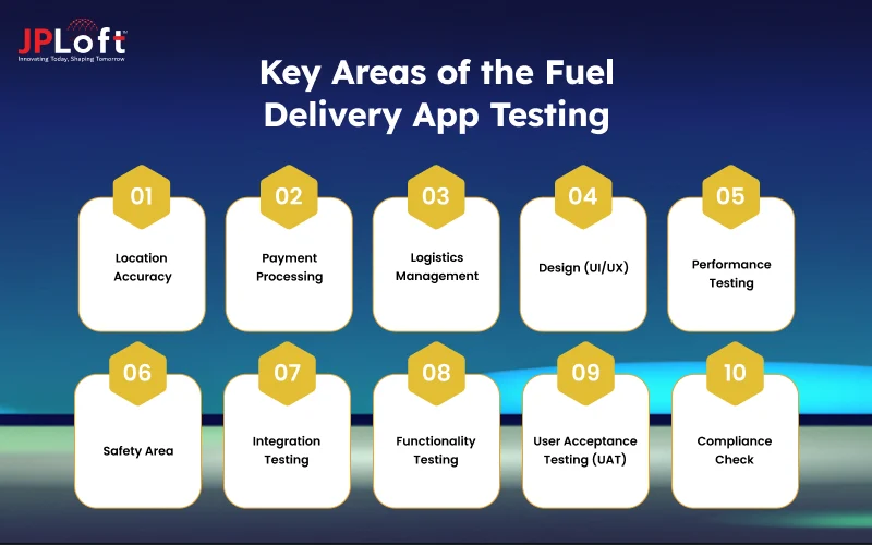 Key Areas of the Fuel Delivery App Testing